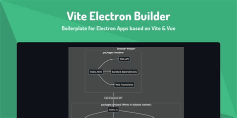 electron forge vs electron builder|electron vue boilerplate.